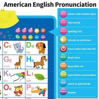 Electronic English Alphabet Wall Chart.