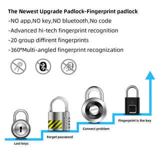 Fingerprint Padlock Biometric Metal Keyless Thumbprint Lock USB Rechargeable For Luggage Bookcase Suitcase Backpack Bike